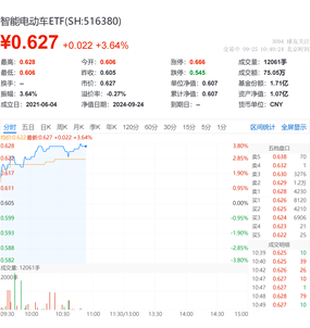 沸腾！特斯拉Robotaxi来袭，智驾链再迎机遇！智能电动车ETF（516380）盘中涨近4%，标的近2日累涨近8%！  第1张