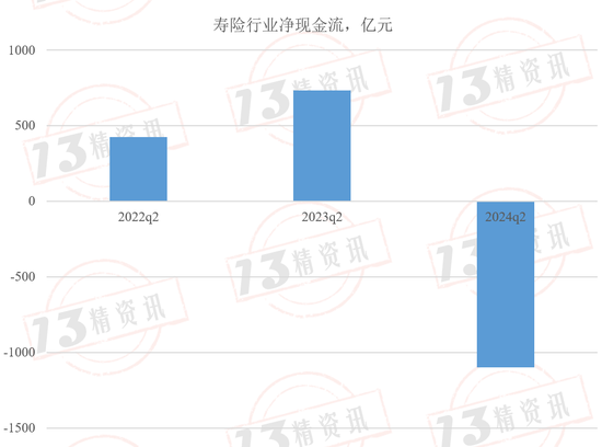 2024年第二季度77家寿险公司流动性风险分析：有四家公司在某些指标上或已不满足监管要求！  第5张