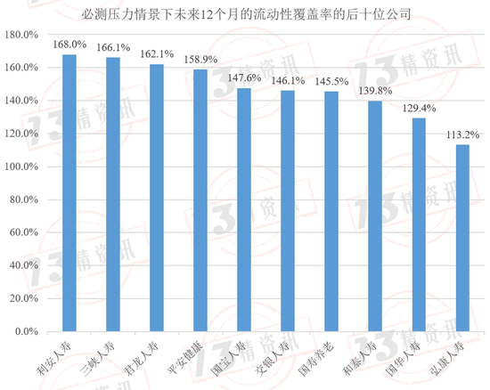 2024年第二季度77家寿险公司流动性风险分析：有四家公司在某些指标上或已不满足监管要求！  第27张